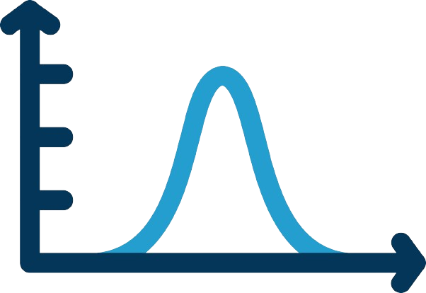 Bell Curve